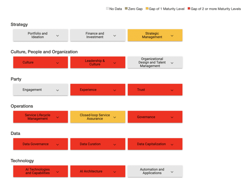 TM Forum AIRC Heatmap