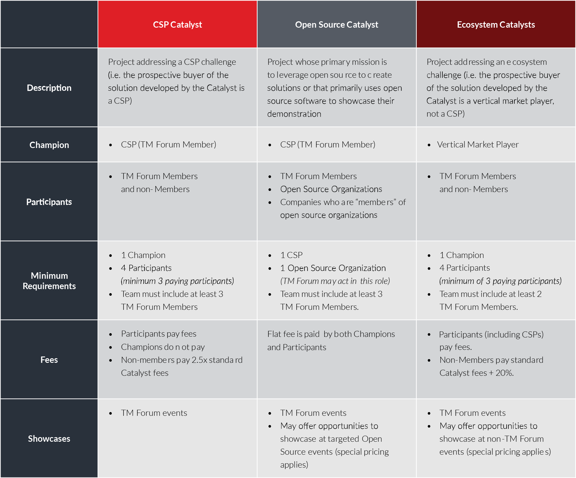 Telekom Malaysia Organization Chart 2018