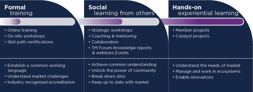 Image Result For Enterprise Training Tm Forum Image Result For Enterprise Training Tm Forum