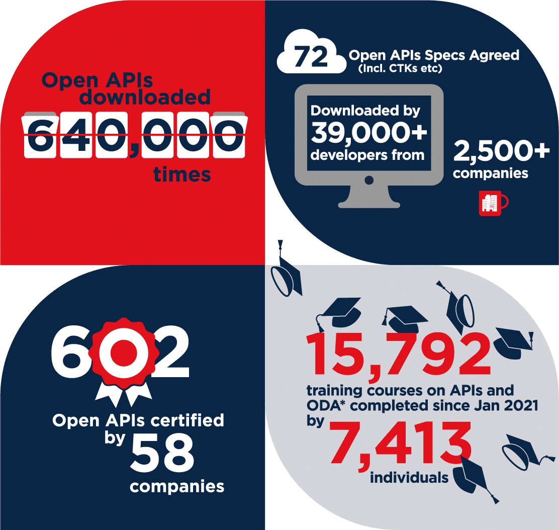 API stats